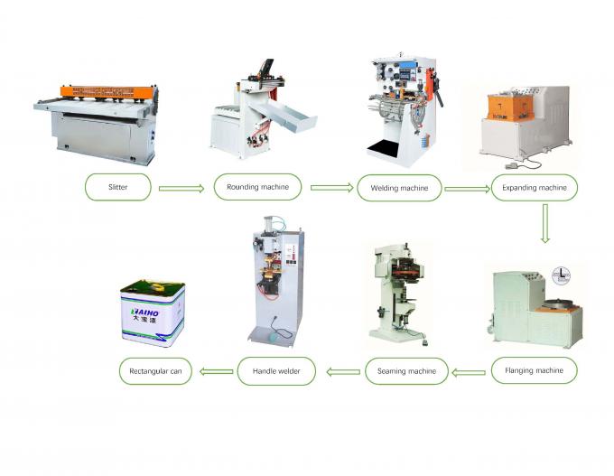 Electric Semi Auto Packing Machine , 18KVA 1000HZ Can Welding Machine