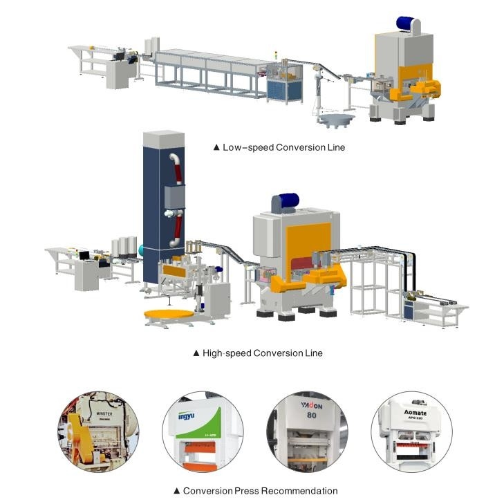 Fully Automatic Easy Open End Production Line For Food Beverage
